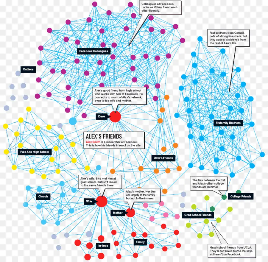 Medios De Comunicación Social，Gráfico Social PNG