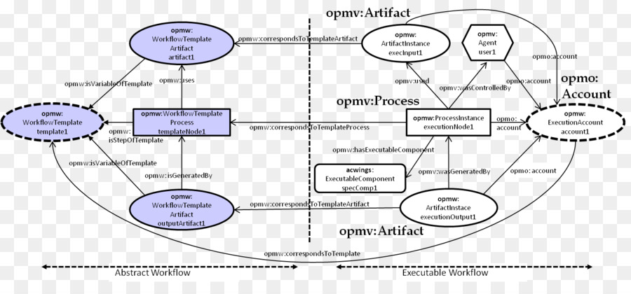 Diagrama De，Flujo De Trabajo PNG