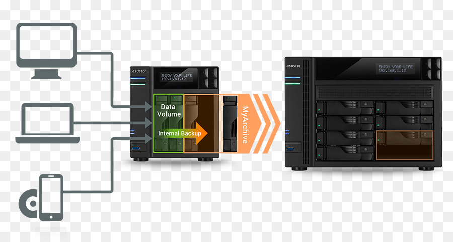 Sistemas De Almacenamiento De Red，Asustor Inc PNG