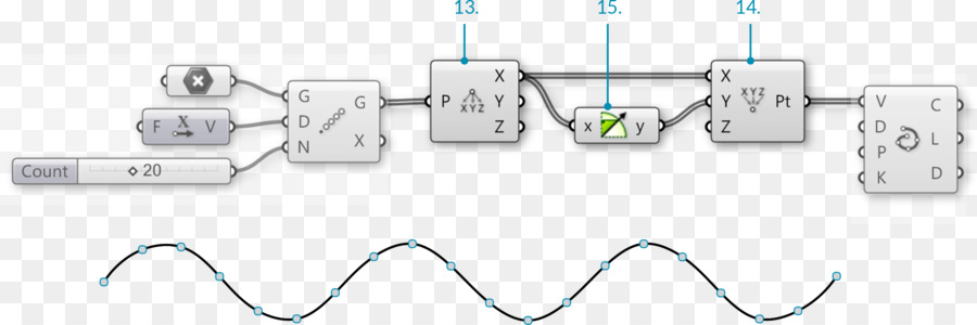 Seno，Onda Sinusoidal PNG