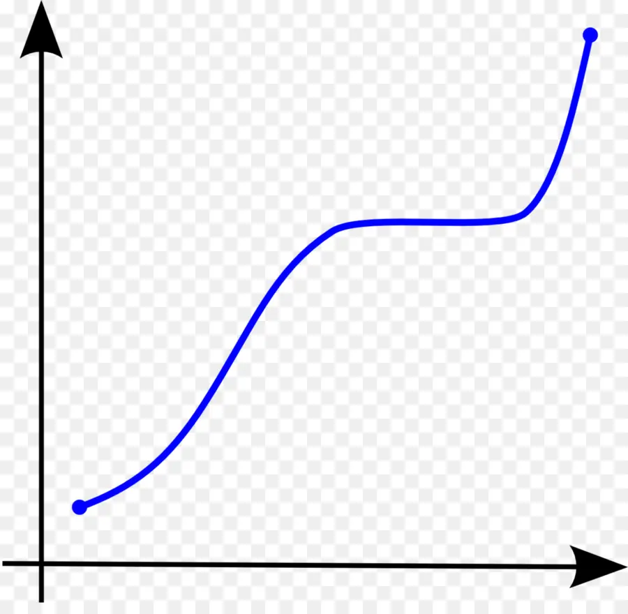 Forma Monotónica，La Función PNG