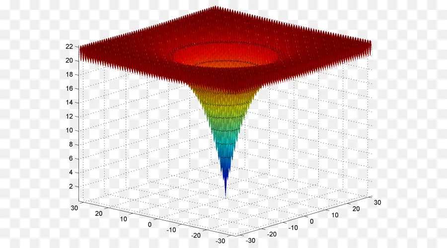 Gráfico 3d，Datos PNG