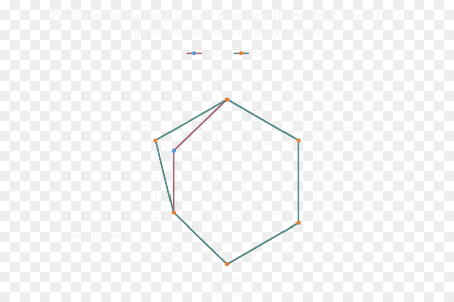 Tabla Hexagonal，Datos PNG