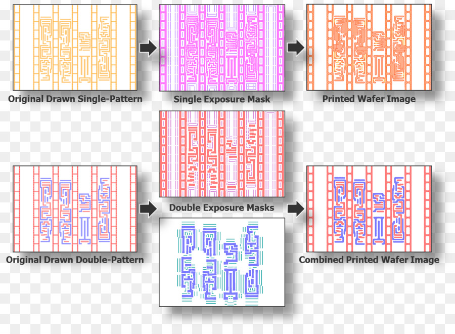 ópticos De Proximidad Corrección，De Fotomáscaras PNG