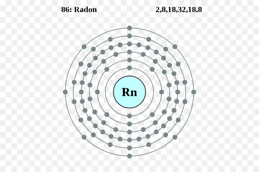 El Radón，Elemento Químico PNG