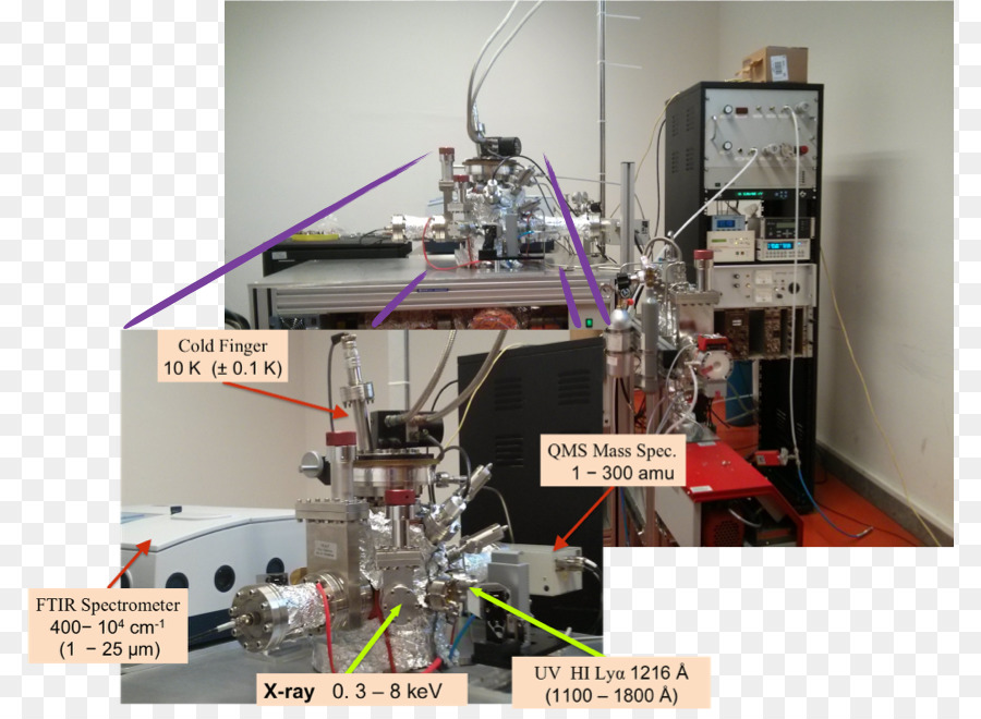 Espectroscopía Infrarroja De Fourtiertransform，Radiación PNG