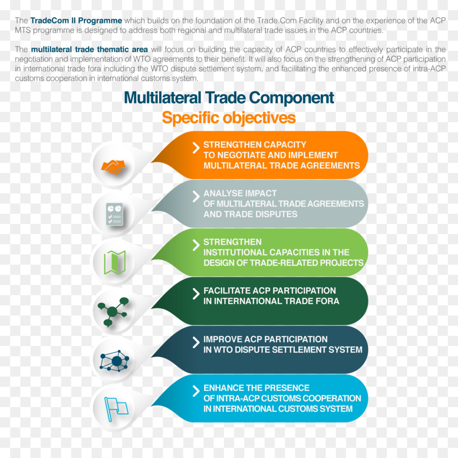 El Multilateralismo，Asociación Europea De Libre Comercio PNG