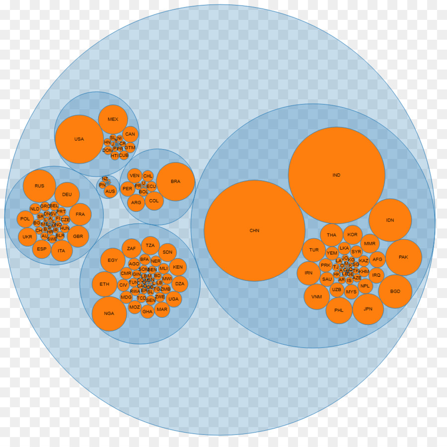 Círculo，Visualización De Datos PNG