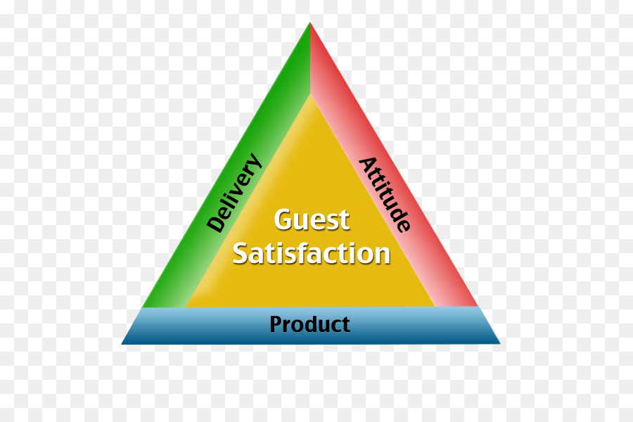 La Satisfacción Del Cliente，Triángulo PNG