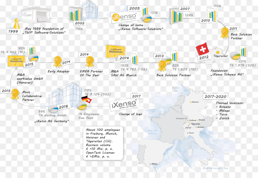 Marca，Diagrama De PNG