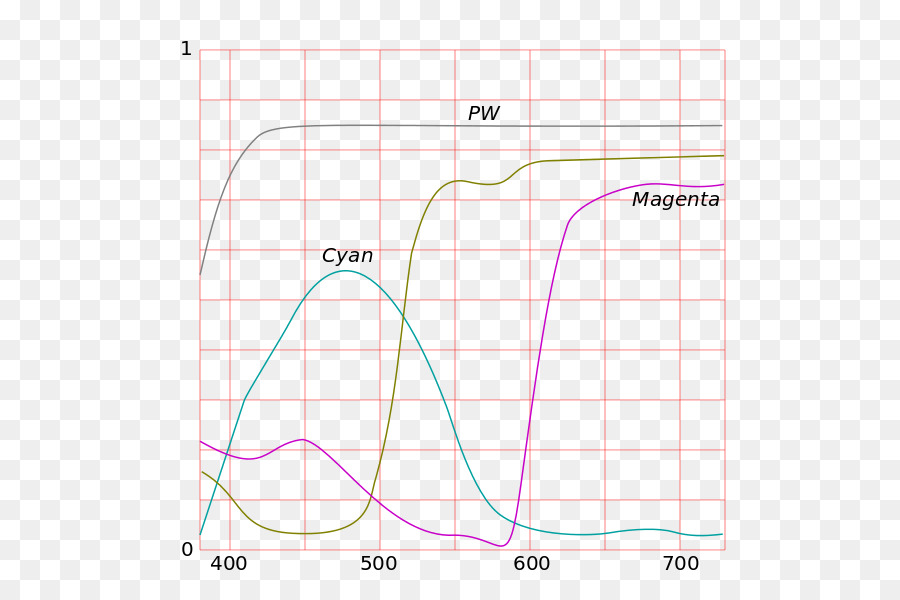 La Luz，El Modelo De Color Cmyk PNG