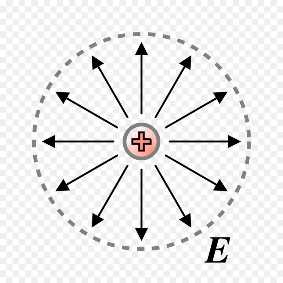 Campo Eléctrico，La Carga Eléctrica PNG