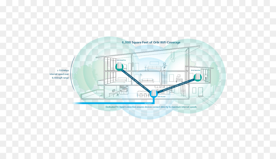 Router，Netgear PNG