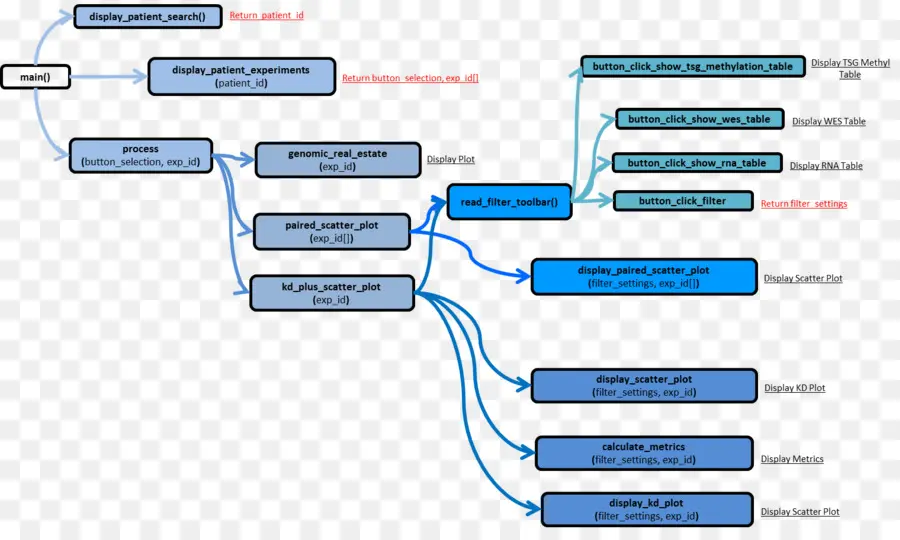 Diagrama De，Diagrama De Flujo PNG