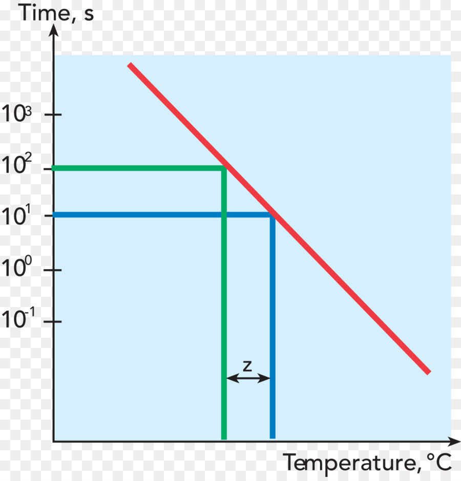 Decimal，La Esterilización PNG