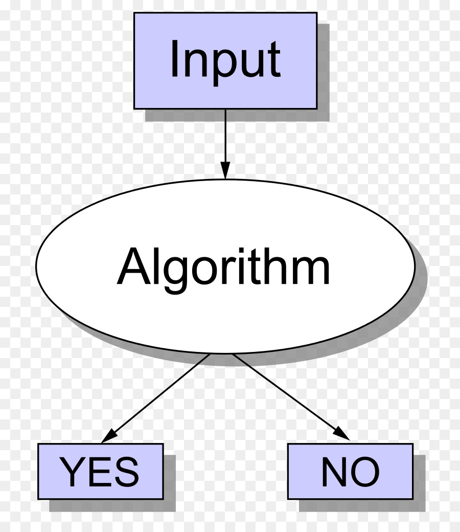 La Decisión De Problema，La Teoría De La Complejidad Computacional PNG