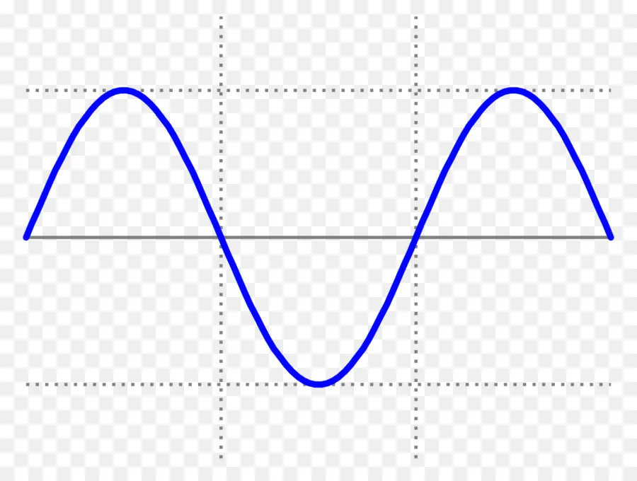 Onda Sinusoidal，Ola PNG