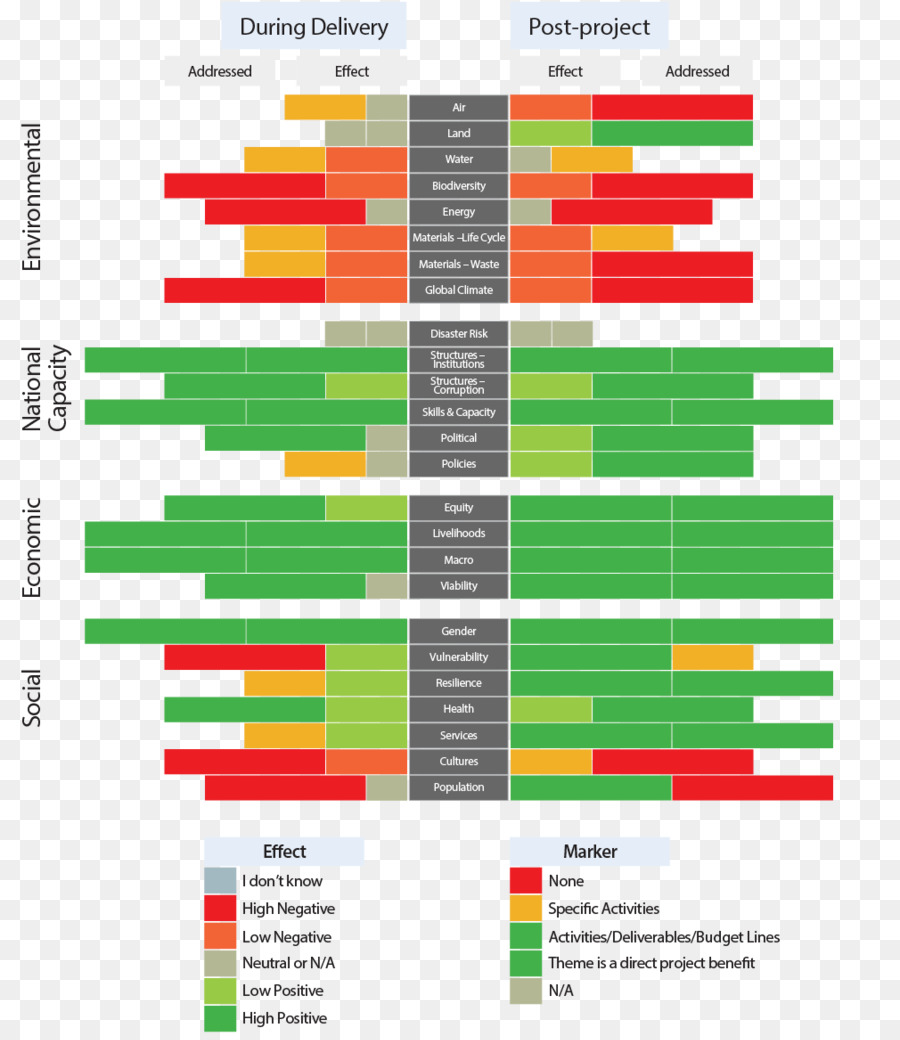 Plan De Acción，Proyecto PNG