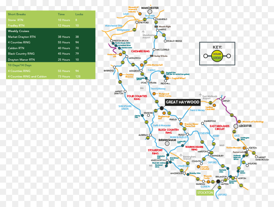 Trent Y Canal De Mersey，Staffordshire Y Angostura Del Canal PNG