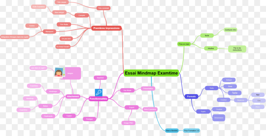 Mapa De La Mente，Software De Computadora PNG