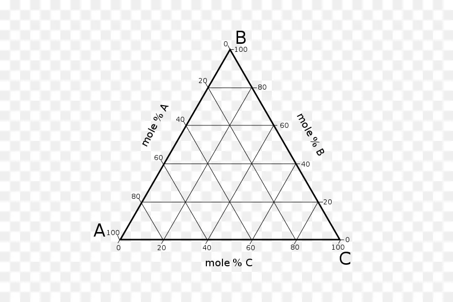 Triángulo，Diagrama De PNG