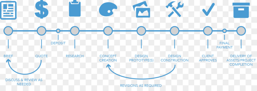 Infografía，Diseño Web PNG