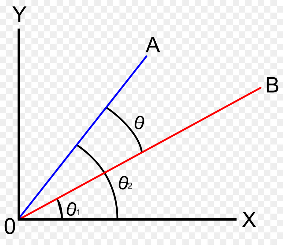 ángulo De，La Geometría PNG