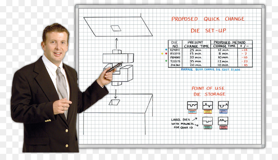 Dryerase Tablas，Magnatag PNG