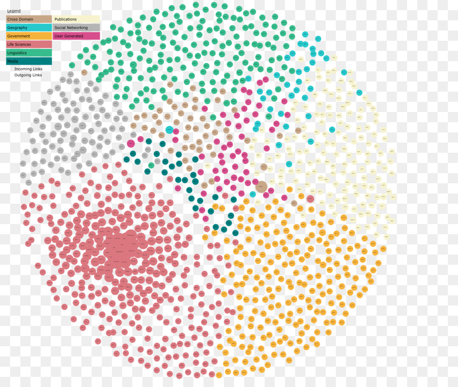 Visualización De Datos，Datos PNG