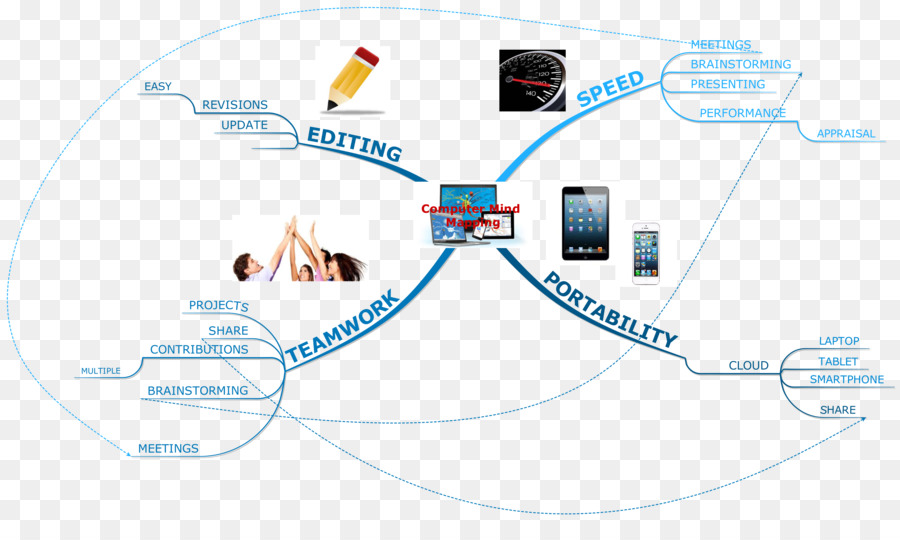 Equipo De La Red，Diagrama De PNG