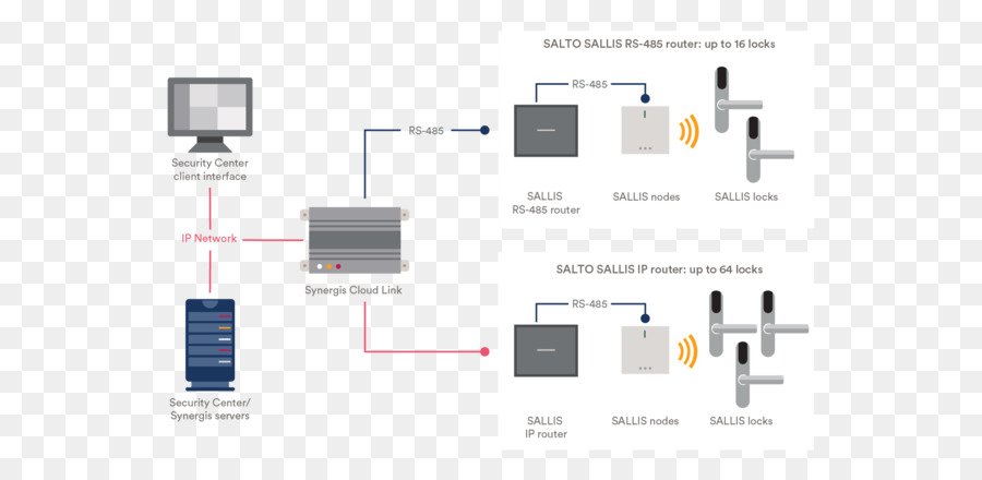 El Componente Electrónico De La，Electrónica PNG