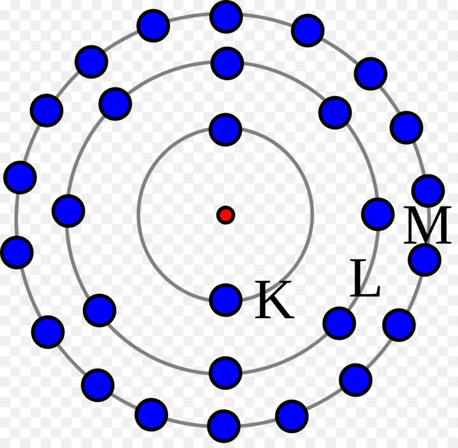 Krypton，La Configuración Electrónica PNG