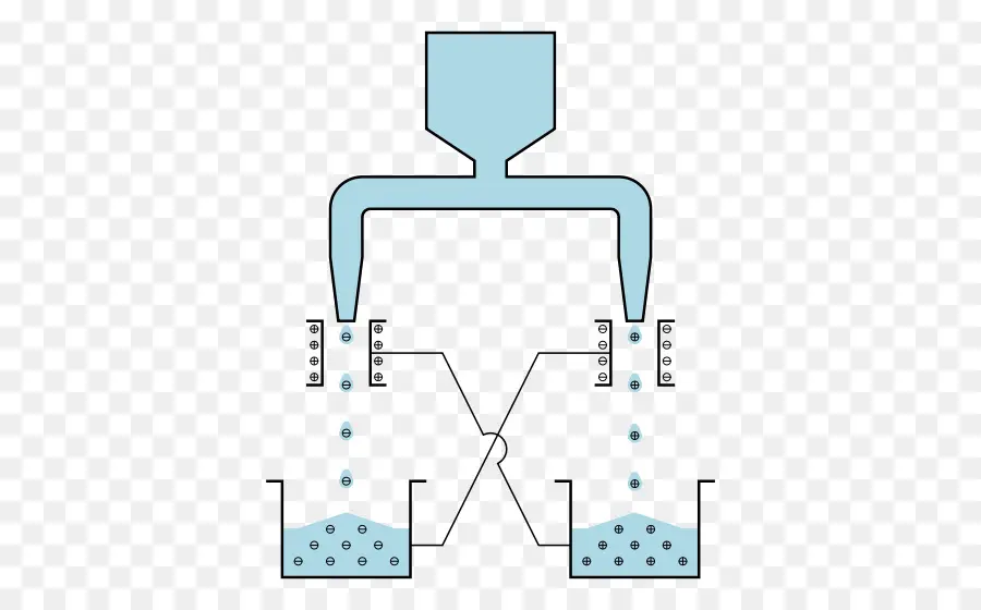 Kelvin Agua Gotero，La Electrostática PNG