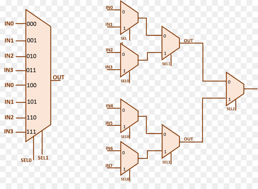 Diagrama Multiplexor，Circuito PNG