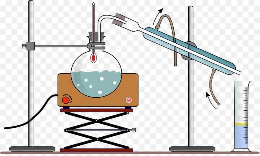 La Destilación，Agua Destilada PNG