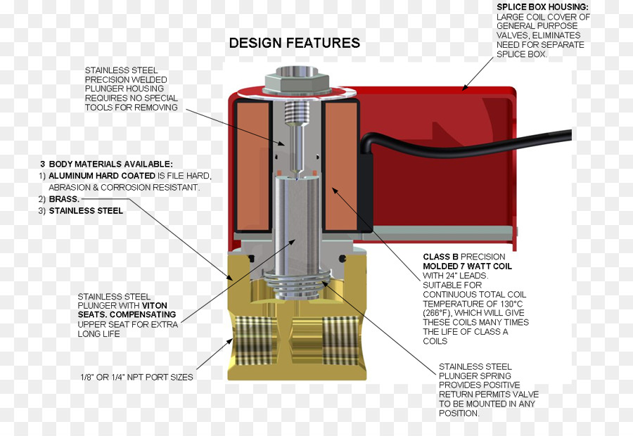 Válvula De Solenoide，Diagrama PNG