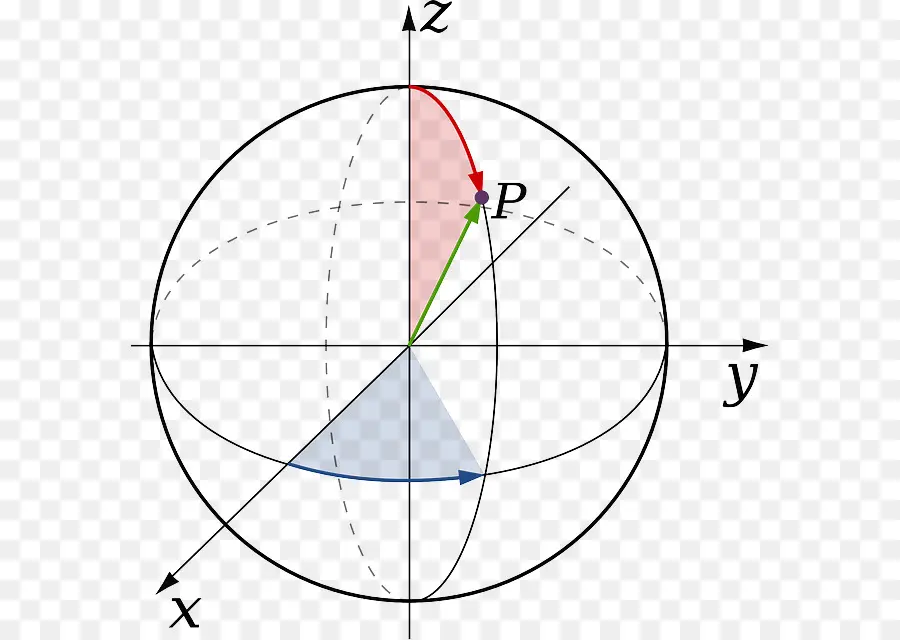 Sistema De Coordenadas Esféricas，Sistema De Coordenadas PNG