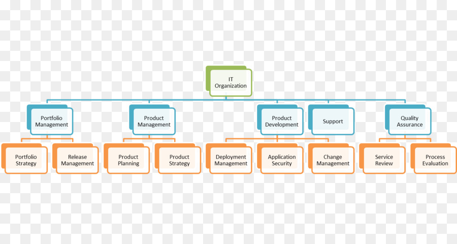 Diagrama De Flujo，Cajas PNG