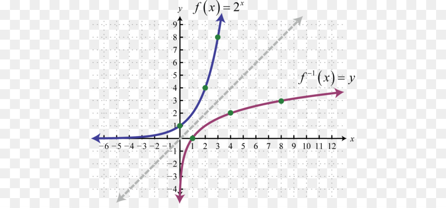 Opuesto，La Química PNG