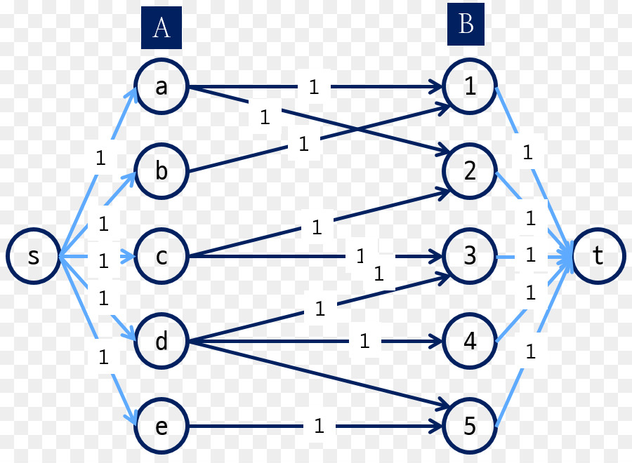 La Coincidencia De，Gráfico Bipartito PNG