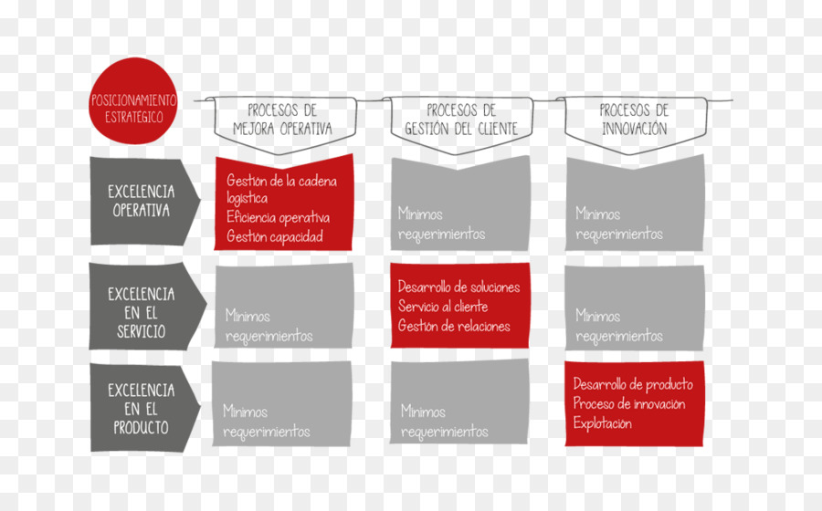 La Gestión Del Rendimiento，Gestión De PNG