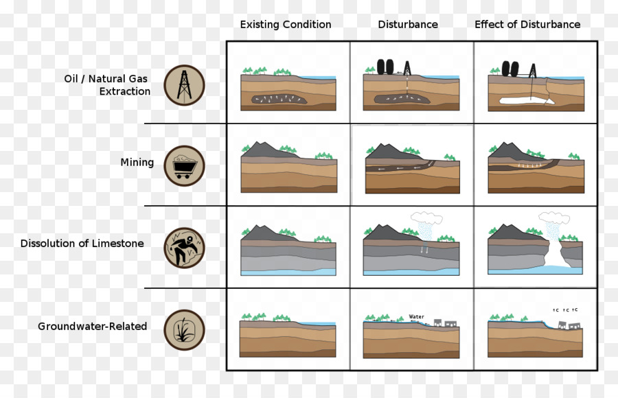 El Hundimiento De，La Minería De PNG