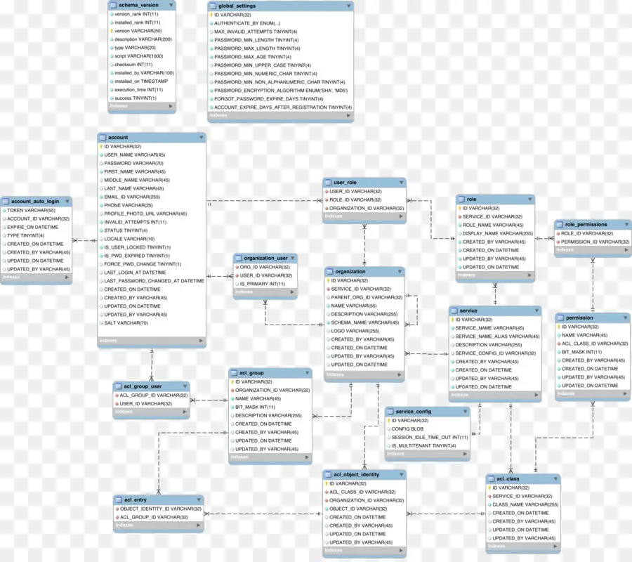 Modelo De Dominio，Diagrama De PNG