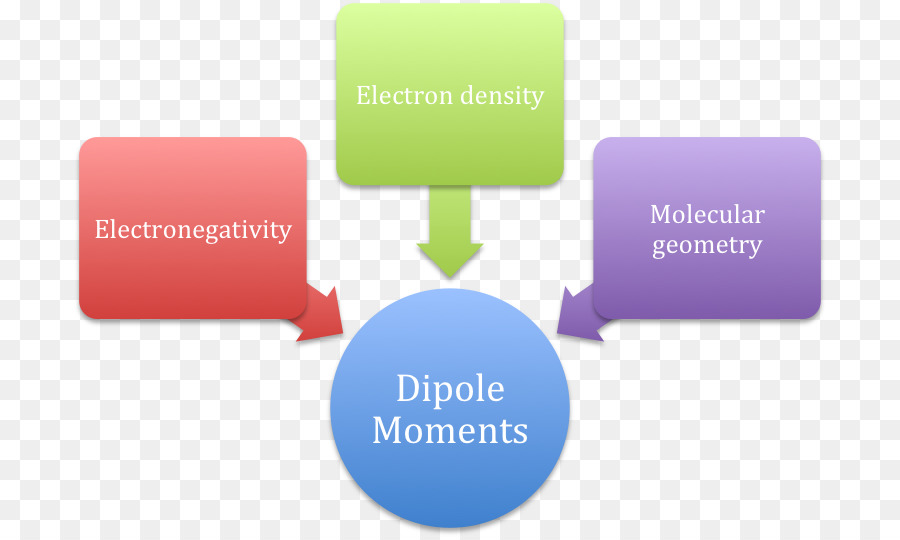 Organización，Química De La Polaridad PNG