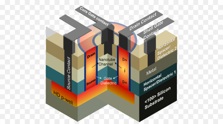 Fieldeffect Transistor，Transistor PNG