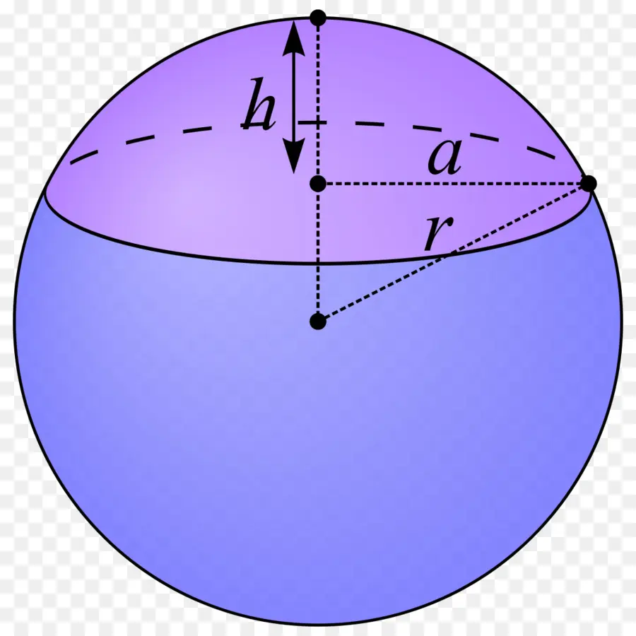 Casquete Esférico，Esfera PNG