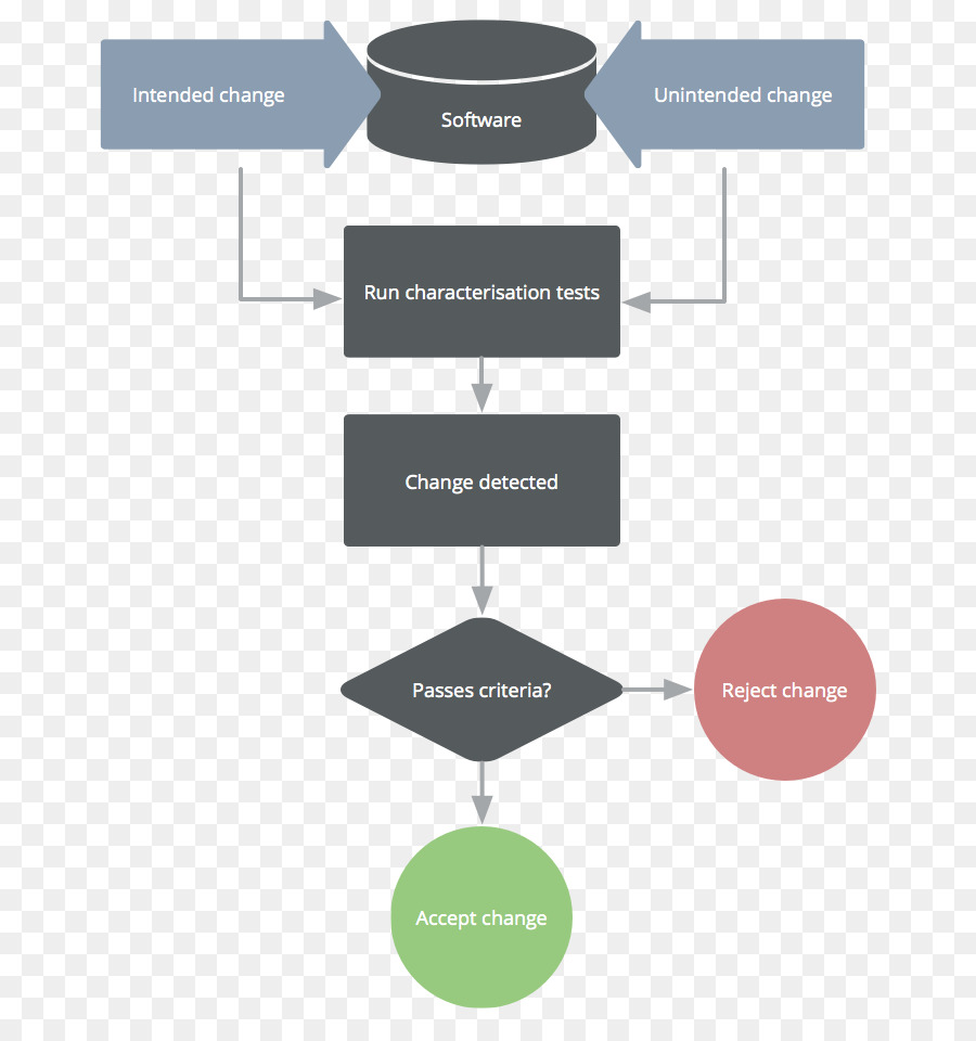 Prueba De Caracterización，Proyecto PNG