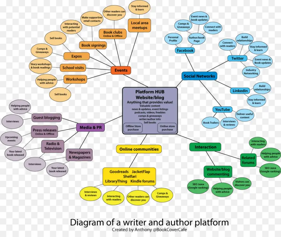 Diagrama，Escritor PNG