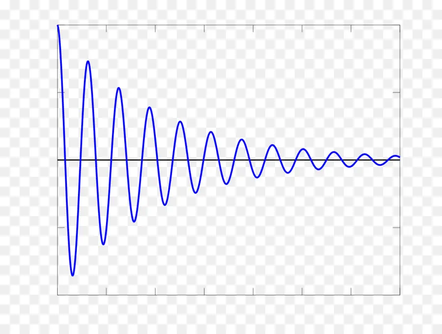 De Onda Sinusoidal，De Amortiguamiento De La Onda Sinusoidal PNG