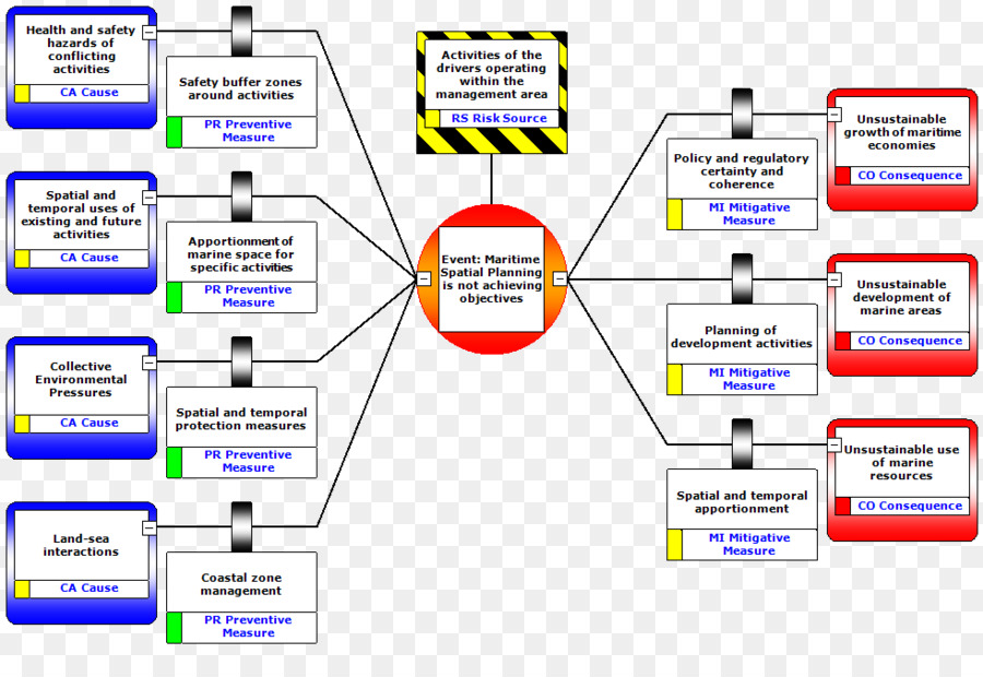 Diagrama De Flujo，Proceso PNG